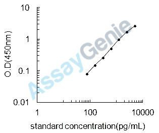 Mouse Wilms tumor protein homolog (Wt1) ELISA Kit (MOEB0950)
