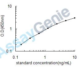 Mouse Hepatocellular carcinoma-associated protein TD26 homolog (Gm6484) ELISA Kit (MOEB0958)