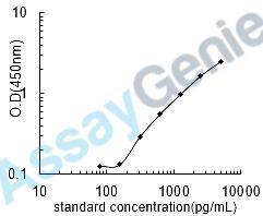 Mouse Huntingtin (Htt) ELISA Kit (MOEB0963)