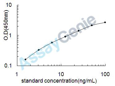Mouse Clusterin (Clu) ELISA Kit (MOEB0981)