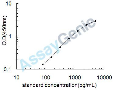 Mouse Legumain (Lgmn) ELISA Kit (MOEB1008)