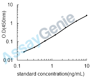 Mouse P2X purinoceptor 7 (P2rx7) ELISA Kit (MOEB1048)