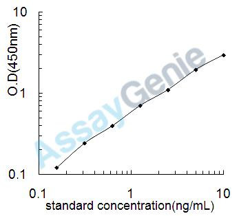 Mouse Allograft inflammatory factor 1 (Aif1) ELISA Kit (MOEB1070)