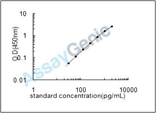 Mouse ATP synthase subunit beta, mitochondrial (Atp5b) ELISA Kit (MOEB1082)