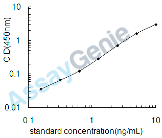 Mouse Cold-inducible RNA-binding protein (Cirbp) ELISA Kit (MOEB1123)