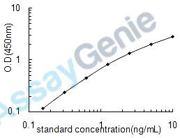 Mouse Glutaredoxin-1 (Glrx) ELISA Kit (MOEB1130)