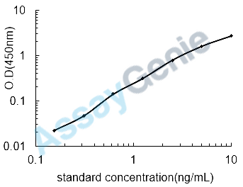 Mouse D (1A)dopamine receptor (Drd1) ELISA Kit (MOEB1131)