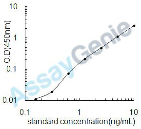 Mouse Agrin (Agrn) ELISA Kit (MOEB1135)