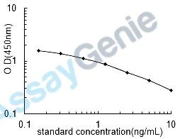 Mouse Cell surface A33 antigen (Gpa33) ELISA Kit (MOEB1217)