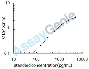 Mouse Fibroblast growth factor-binding protein 1 (Fgfbp1) ELISA Kit (MOEB1240)