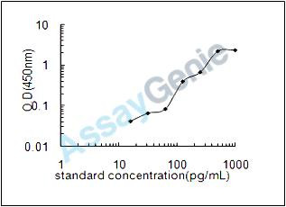 Mouse Protein S100-A4 (S100a4) ELISA Kit (MOEB1241)