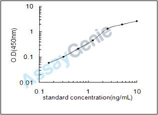 Mouse B-cell receptor-associated protein 31 (Bcap31) ELISA Kit (MOEB1252)