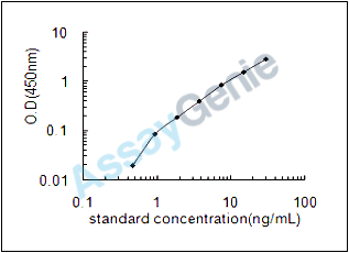Mouse Suppressor of cytokine signaling 1 (Socs1) ELISA Kit (MOEB1261)