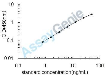 Mouse Dopamine beta-hydroxylase (Dbh) ELISA Kit (MOEB1282)