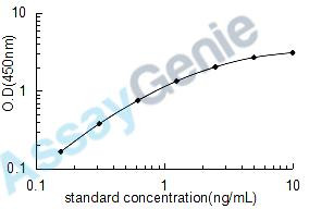 Mouse NACHT, LRR and PYD domains-containing protein 3 (Nlrp3) ELISA Kit (MOEB1312)