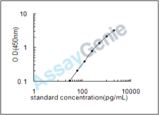 Mouse Desmoglein-2 (Dsg2) ELISA Kit (MOEB1322)
