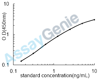 Mouse Complement component C9 (C9) ELISA Kit (MOEB1379)