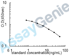 Mouse SPARC-like protein 1 (Sparcl1) ELISA Kit (MOEB1496)