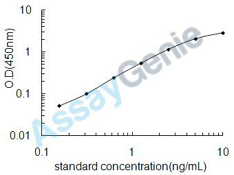 Mouse Glucocorticoid receptor (Nr3c1) ELISA Kit (MOEB1555)