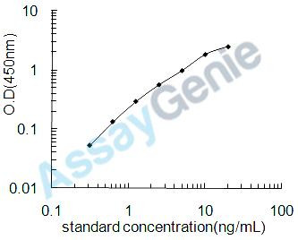 Mouse Latent-transforming growth factor beta-binding protein 2 (Ltbp2) ELISA Kit (MOEB1573)