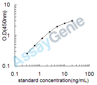 Mouse Insulin receptor substrate 1 (Irs1) ELISA Kit (MOEB1597)