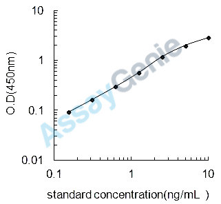 Mouse Cell surface glycoprotein MUC18 (Mcam) ELISA Kit (MOEB1605)