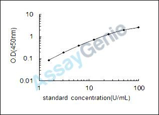 Mouse Probable D-lactate dehydrogenase, mitochondrial (Ldhd) ELISA Kit (MOEB1617)
