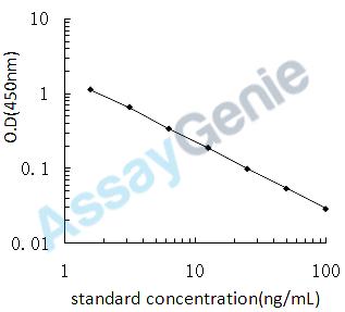 Mouse Signal transducer and transcription activator 6 (Stat6) ELISA Kit (MOEB1648)