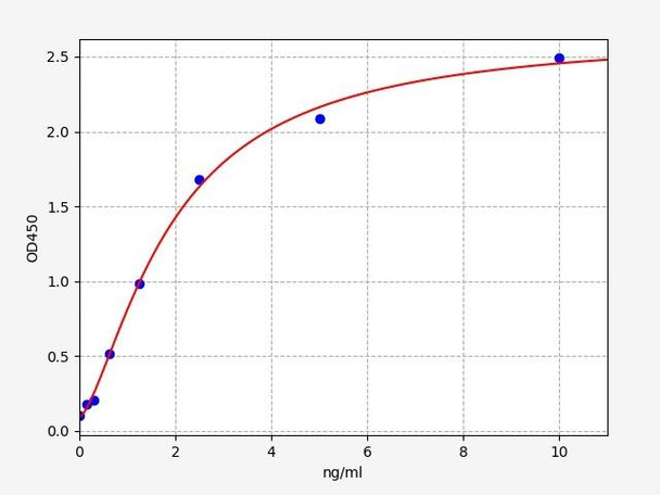 Rat Trypsinogen Activation Peptide / TAP ELISA Kit