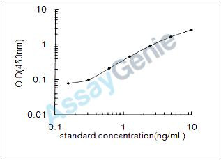Mouse Tryptophanyl-tRNA synthetase, cytoplasmic (Wars) ELISA Kit (MOEB1659)