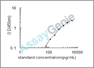 Mouse Interferon regulatory factor 8 (Irf8) ELISA Kit (MOEB1683)