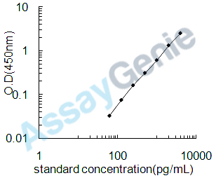 Mouse Protein S100-A9 (S100a9) ELISA Kit (MOEB1695)