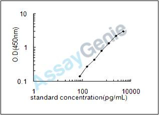 Mouse T-cell surface glycoprotein CD5 (Cd5) ELISA Kit (MOEB1699)