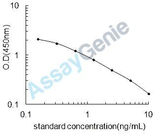 Mouse Neuromedin-U (Nmu) ELISA Kit (MOEB1702)