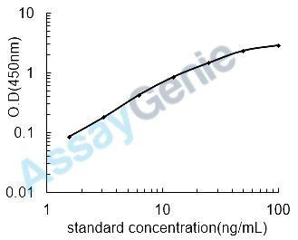 Mouse Rho-associated protein kinase 2 (Rock2) ELISA Kit (MOEB1732)