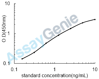 Mouse Cystatin-B (Cstb) ELISA Kit (MOEB1733)