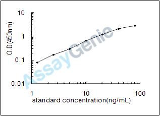 Mouse B-lymphocyte antigen CD19 (Cd19) ELISA Kit (MOEB1743)