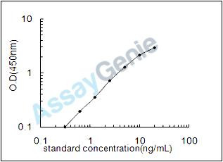 Mouse Thyroid hormone receptor alpha (Thra) ELISA Kit (MOEB1786)