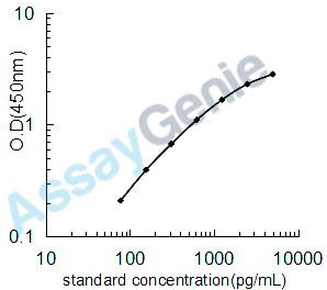 Mouse Chitinase-3-like protein 3 (Chi3l3) ELISA Kit (MOEB1806)