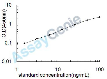 Mouse Cystathionine beta-synthase (Cbs) ELISA Kit (MOEB1809)