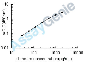 Mouse Apolipoprotein B-100 (Apob) ELISA Kit (MOEB1847)