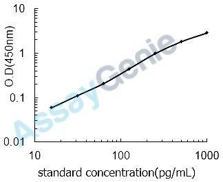 Mouse IL-36A ELISA Kit (MOEB1852)