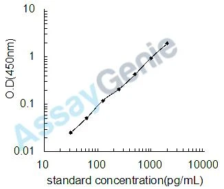 Mouse Artemin (Artn) ELISA Kit (MOEB1897)