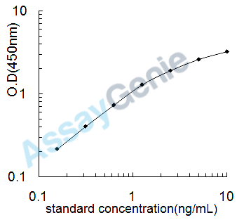 Mouse Gremlin-1 (Grem1) ELISA Kit (MOEB1947)