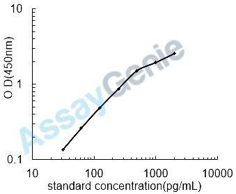 Mouse Sphingosine kinase 1 (Sphk1) ELISA Kit (MOEB1971)