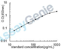 Mouse IL-36g ELISA Kit (MOEB2004)