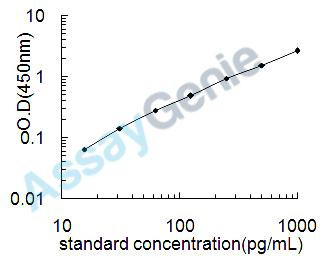 Mouse Ilf3 ELISA Kit (MOEB2073)