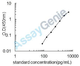 Mouse Somatostatin receptor type 2 (Sstr2) ELISA Kit (MOEB2079)