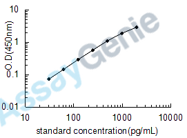 Mouse E3 ubiquitin-protein ligase CBL-B (Cblb) ELISA Kit (MOEB2109)