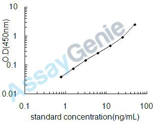 Mouse Phospholipase D3 (Pld3) ELISA Kit (MOEB2193)
